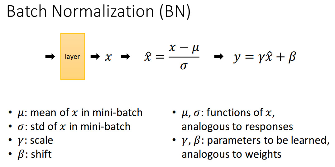 nguyen ly hoat dong cua Batch Normalization